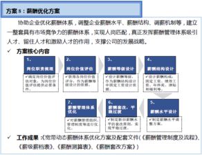 雙百行動信息咨詢服務產品手冊 賦能企業戰略決策與創新發展